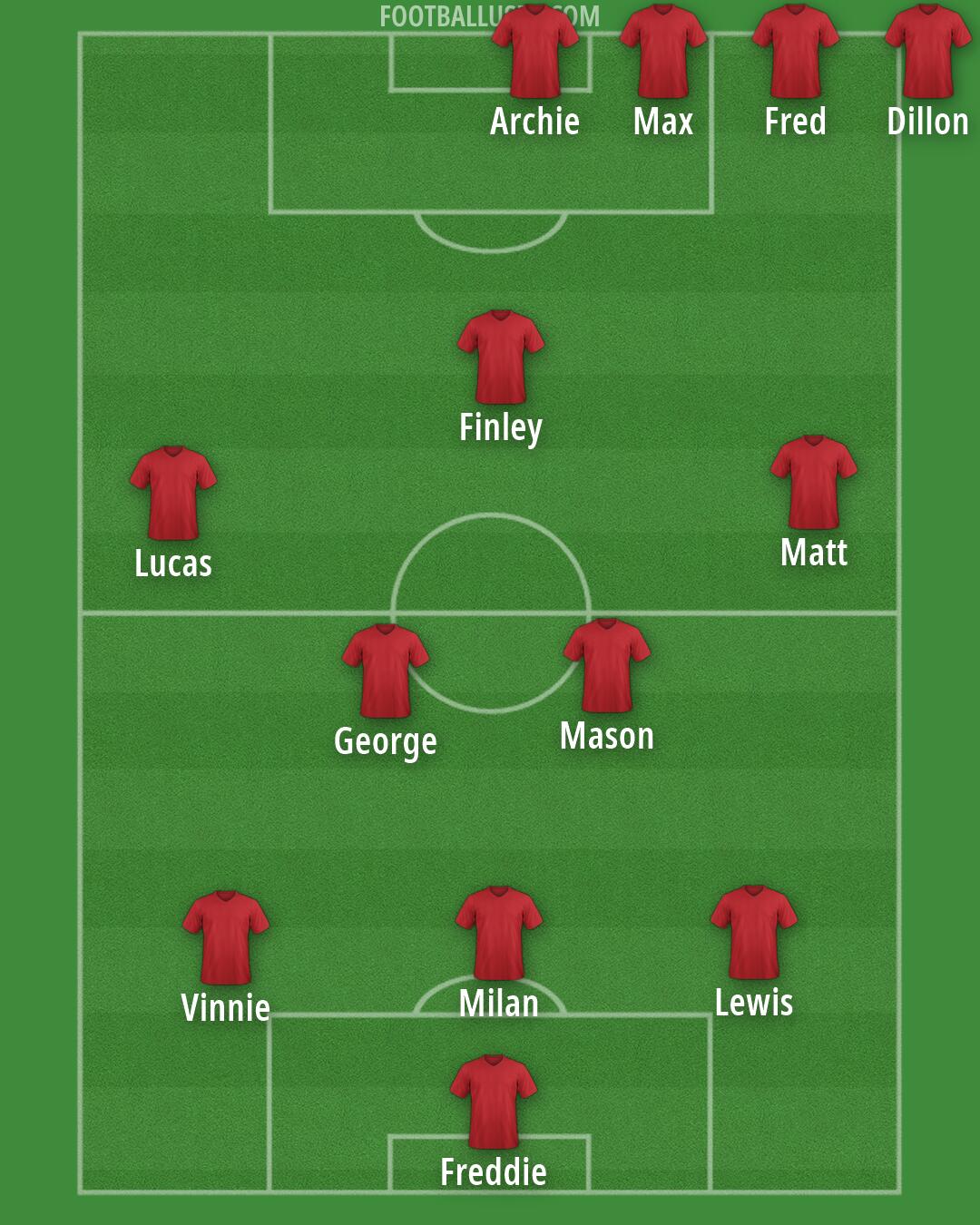 AFC Wimbledon Formation 2026