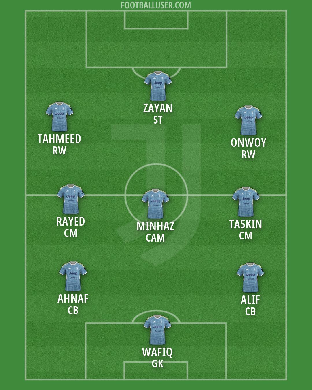 Juventus Formation 2026