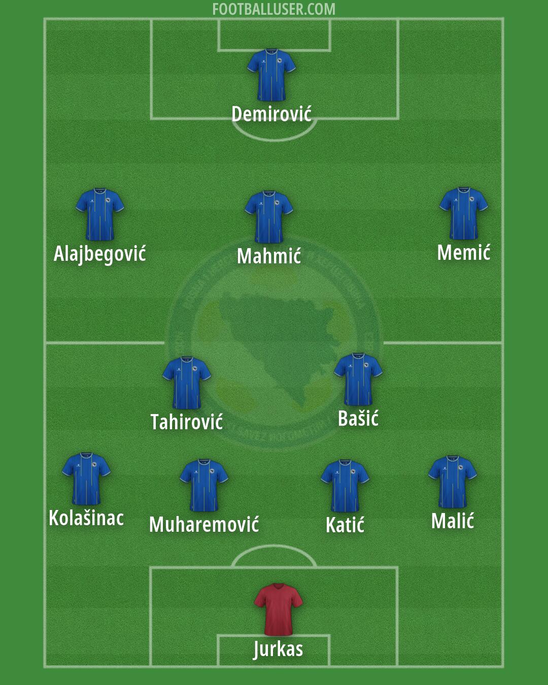 Bosnia and Herzegovina Formation 2026