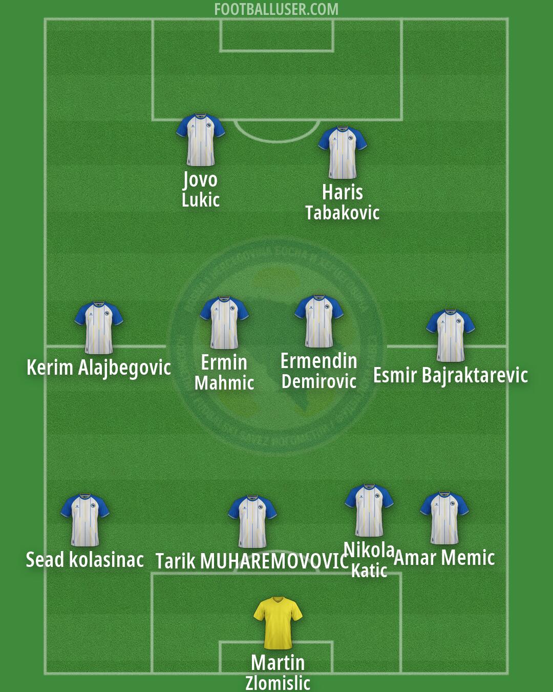 Bosnia and Herzegovina Formation 2026