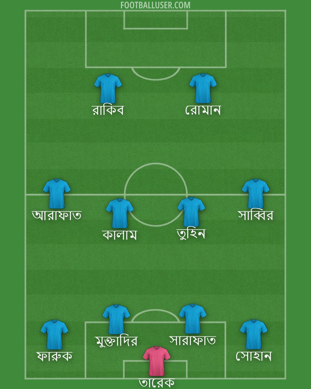 Custom Team Formation 2026