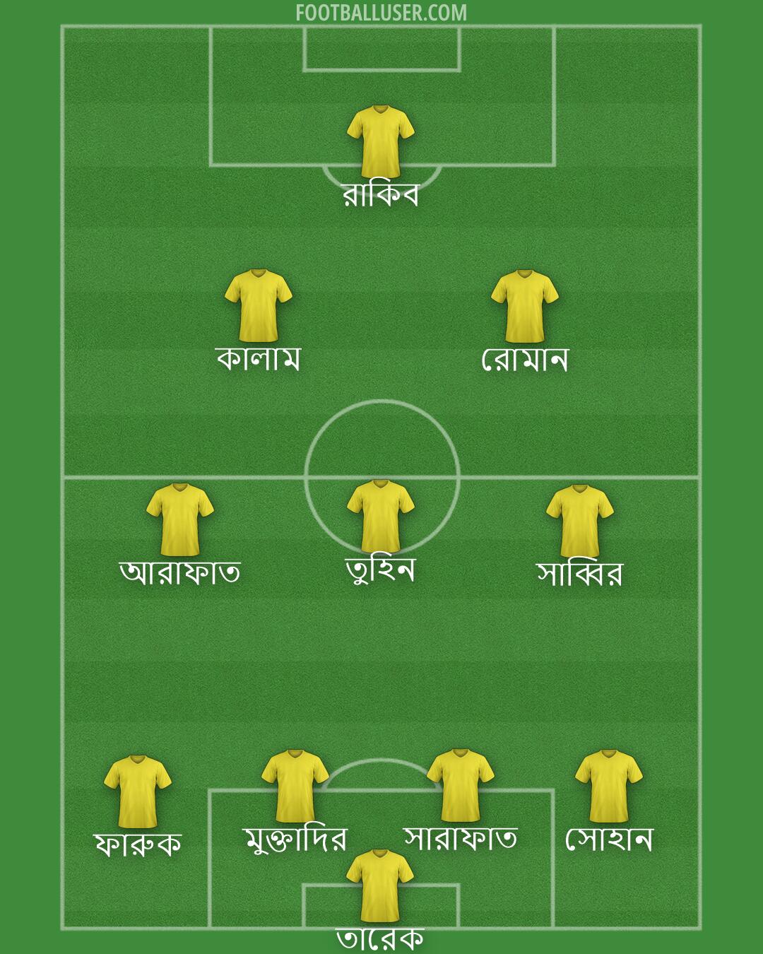 Custom Team Formation 2026