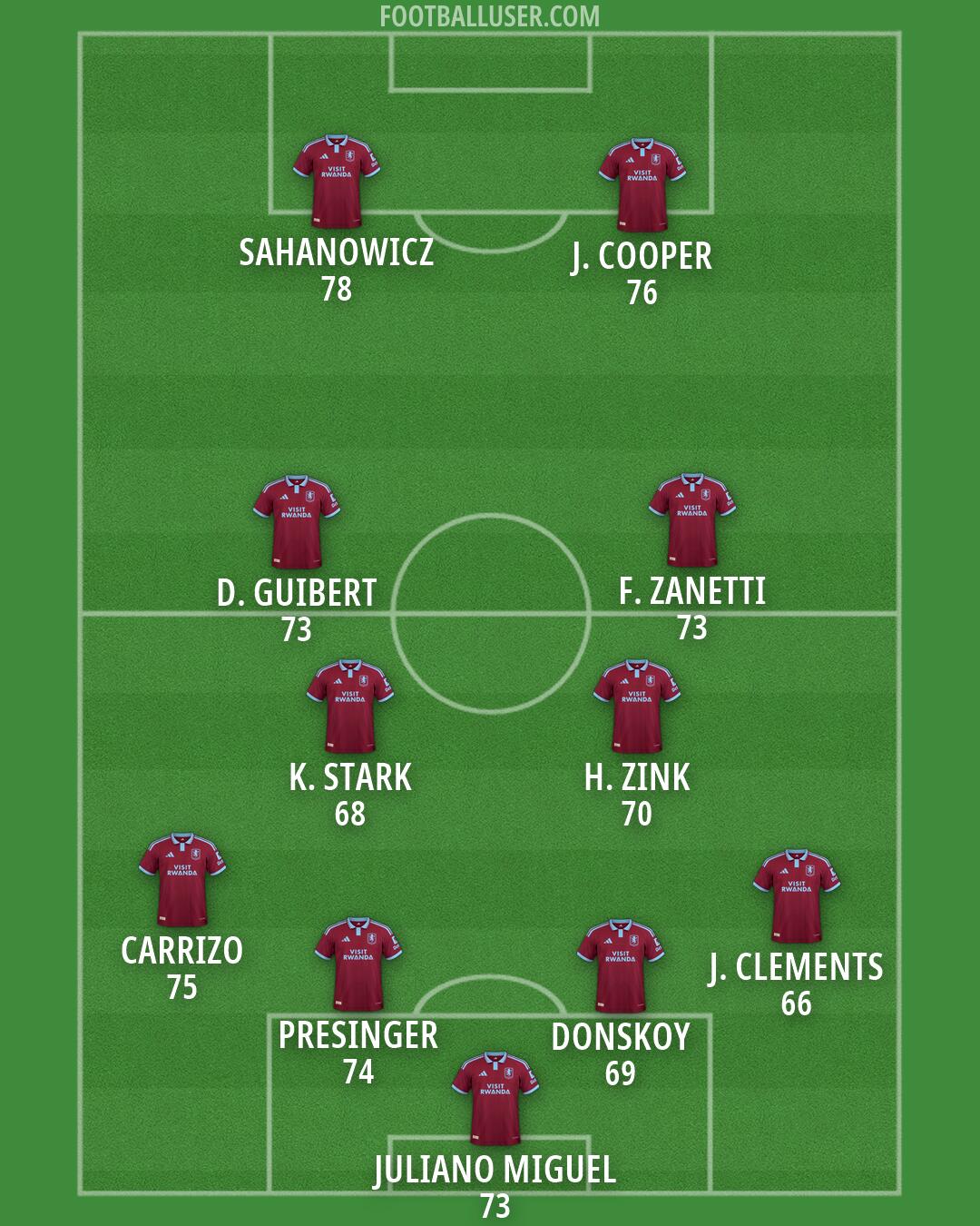 Aston Villa Formation 2026