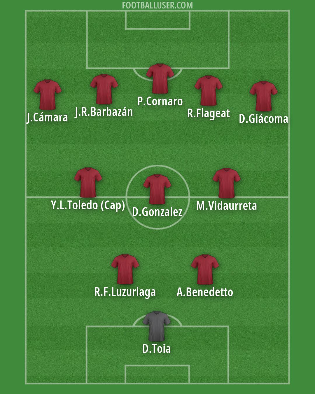 Custom Team Formation 2026