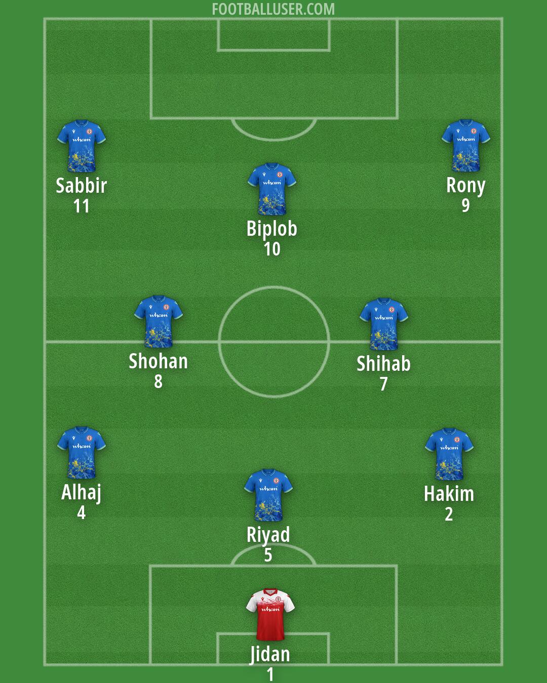 Accrington Formation 2026