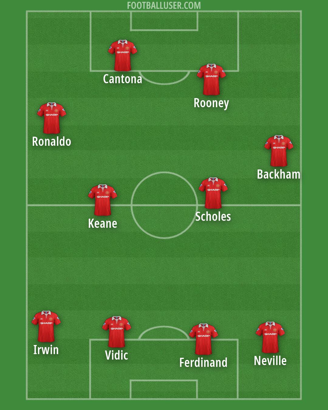 Man Utd Formation 2026