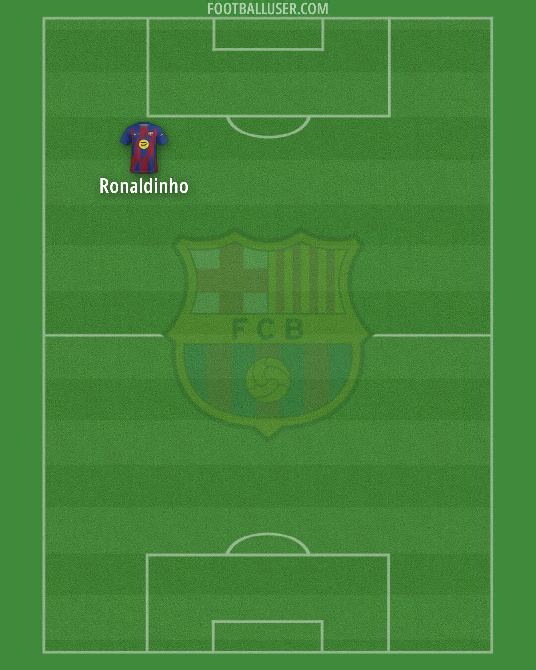Barcelona Formation 2026