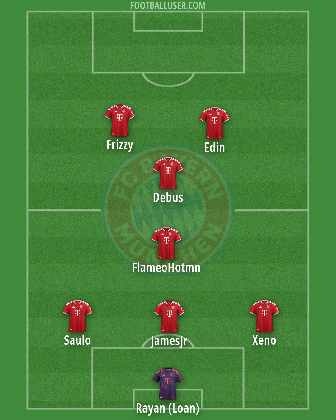 FC Bayern Formation 2026