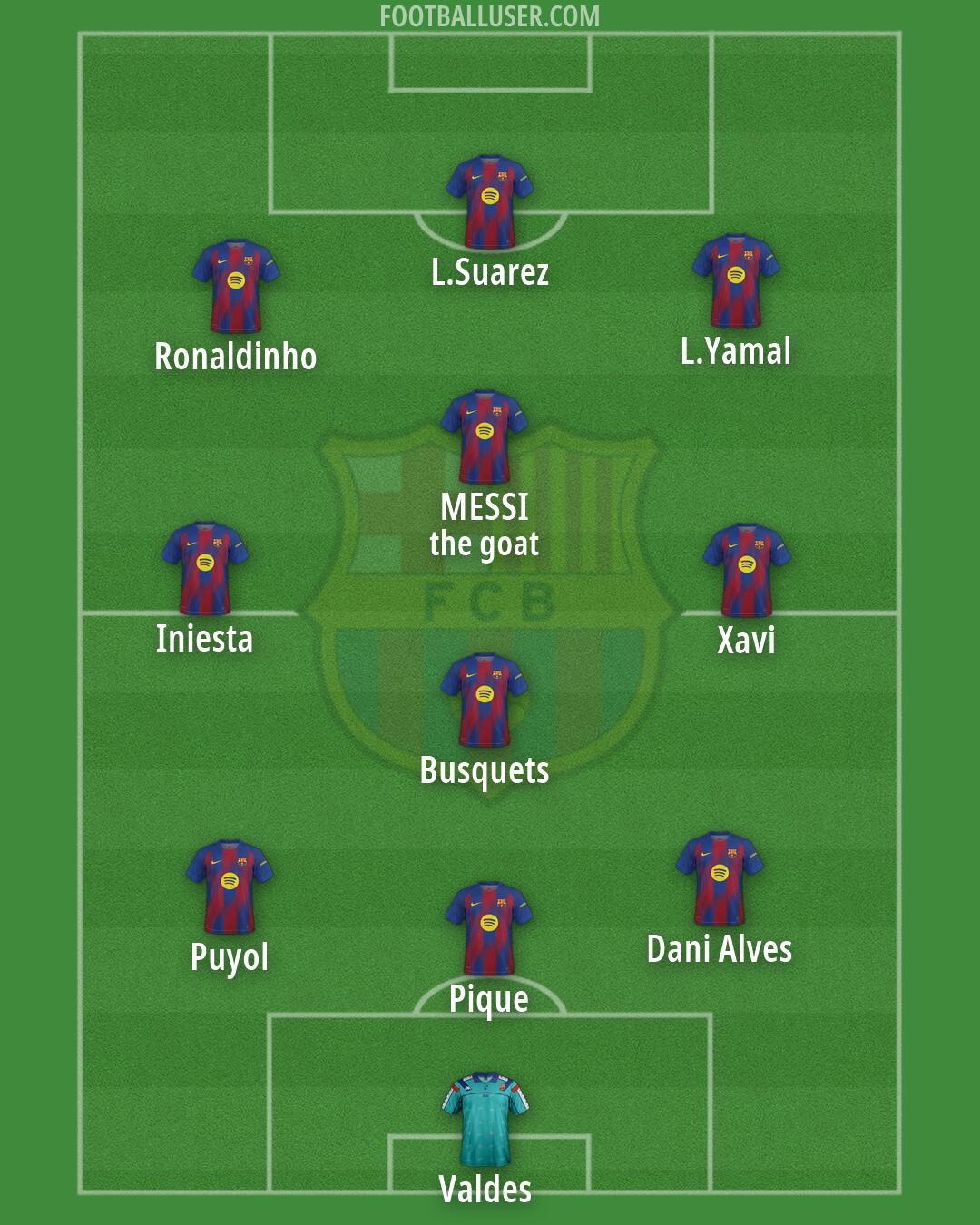 Barcelona Formation 2026