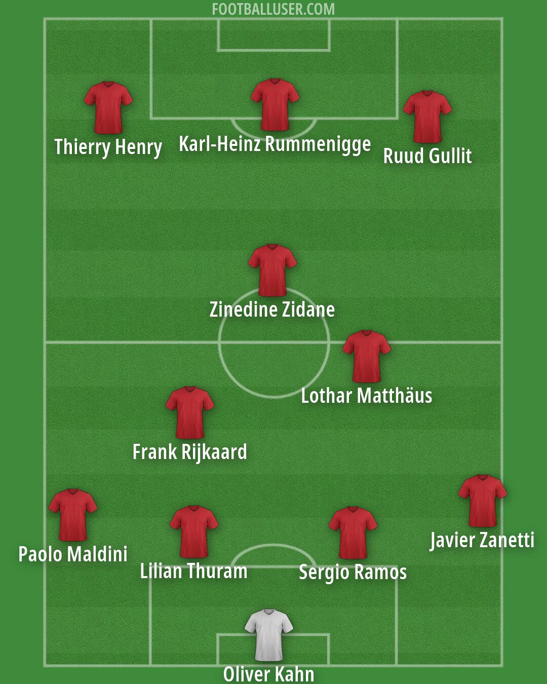 Custom Team Formation 2026
