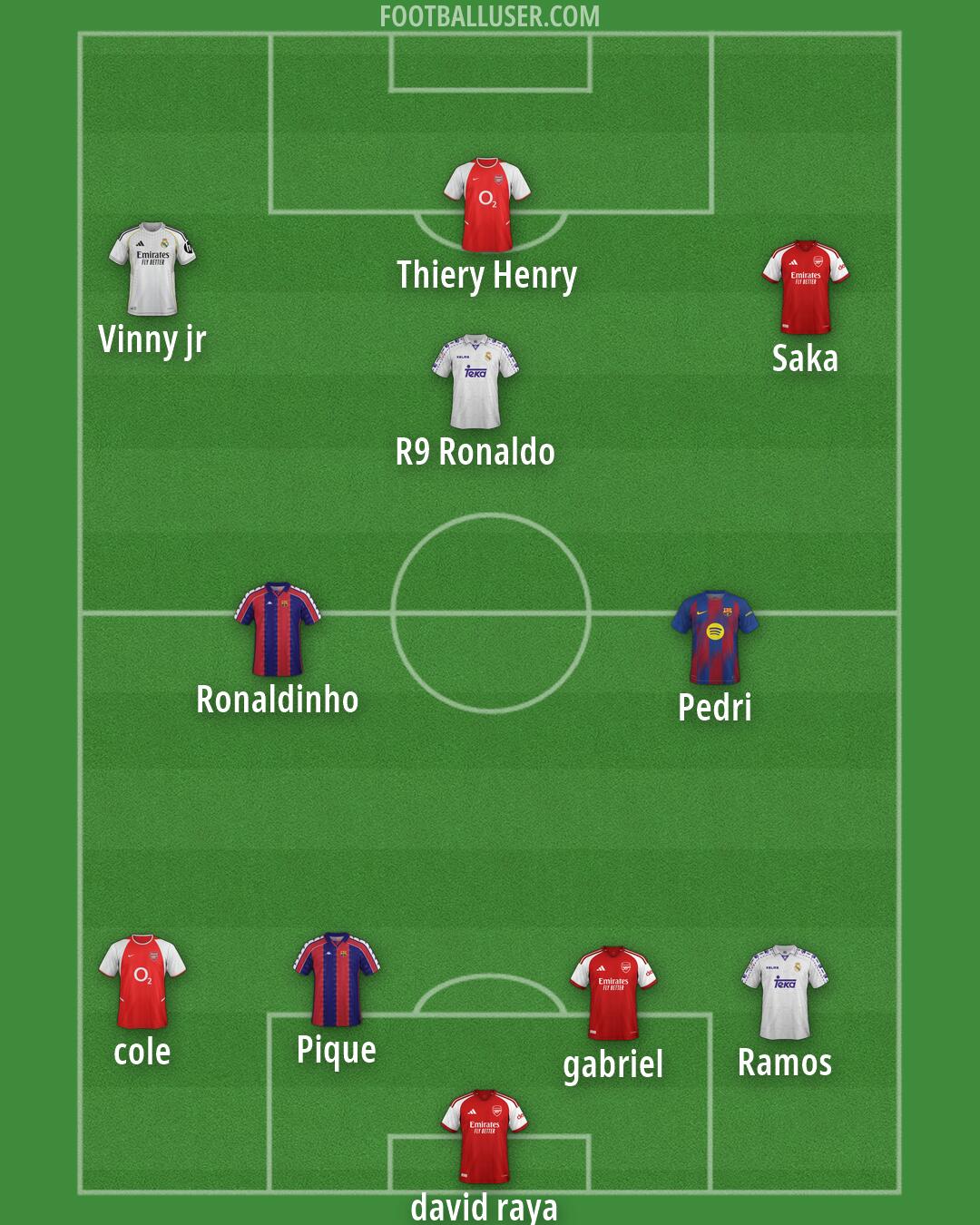 Custom Team Formation 2026