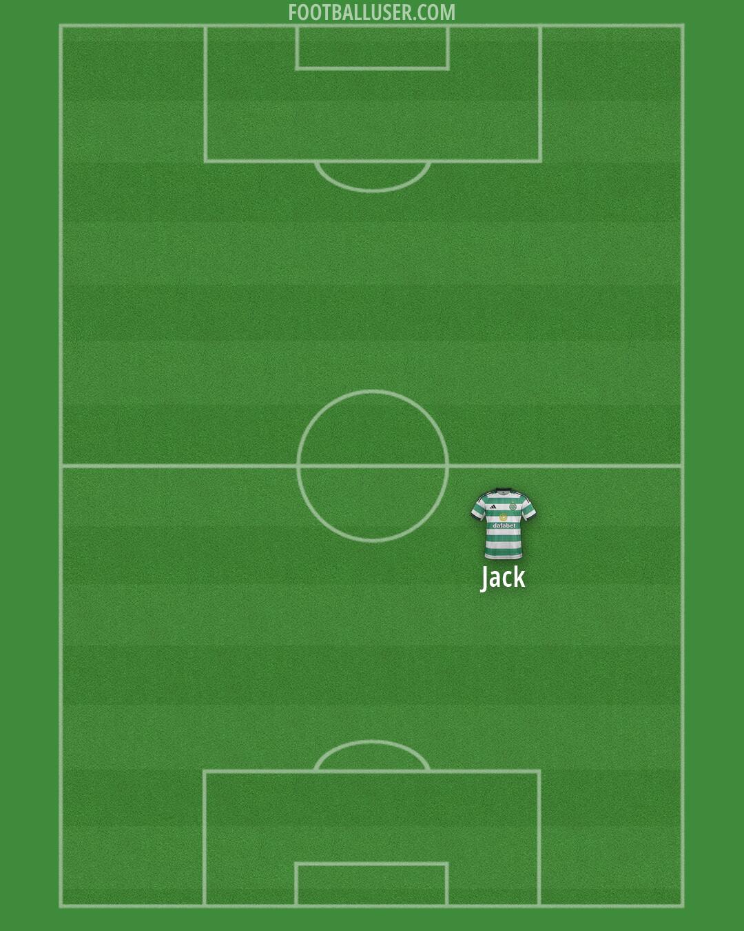 Celtic Formation 2026
