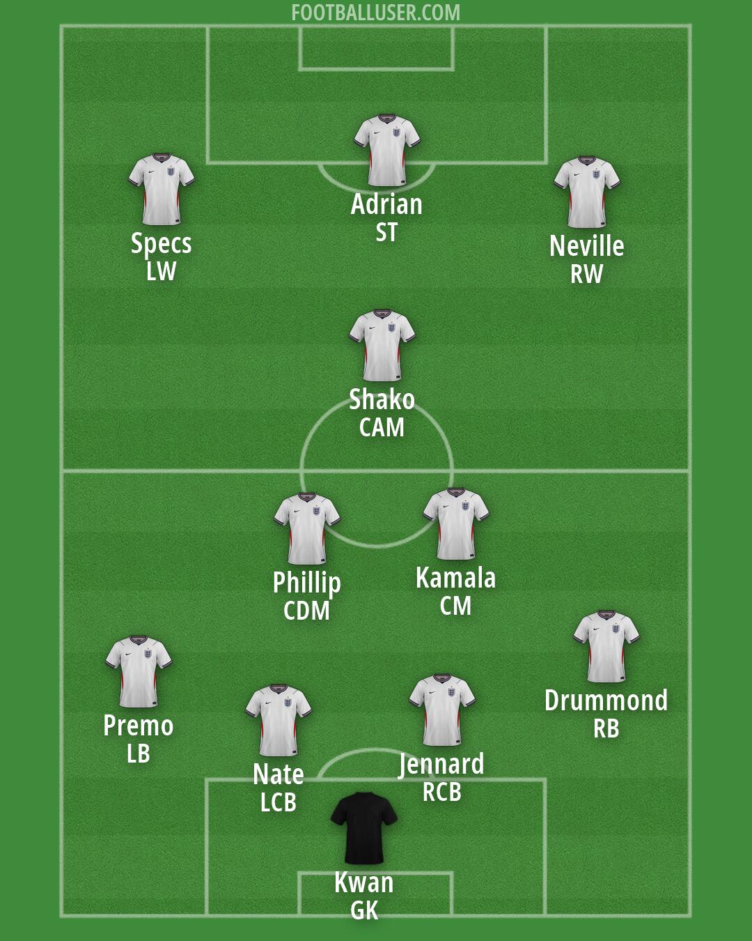 England Formation 2026