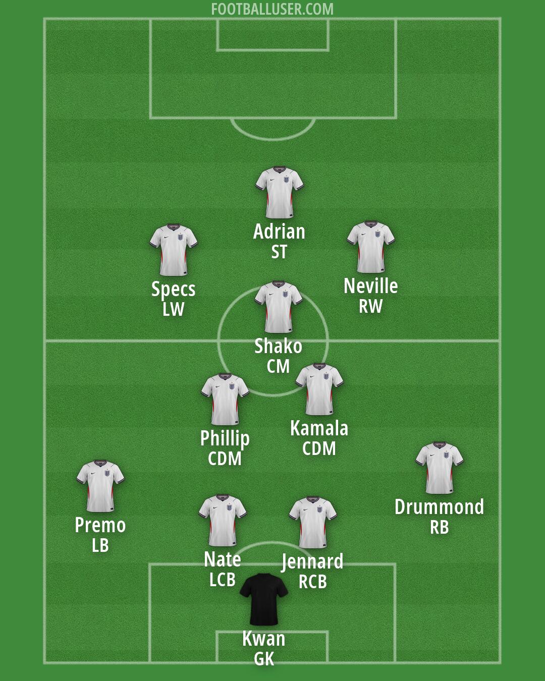 England Formation 2026