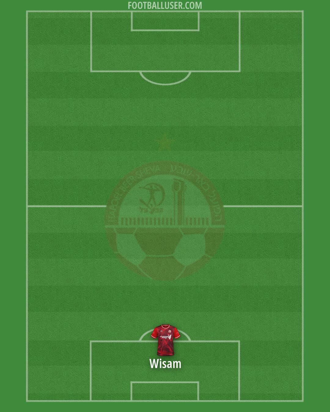 Hapoel Be'er-Sheva Formation 2026