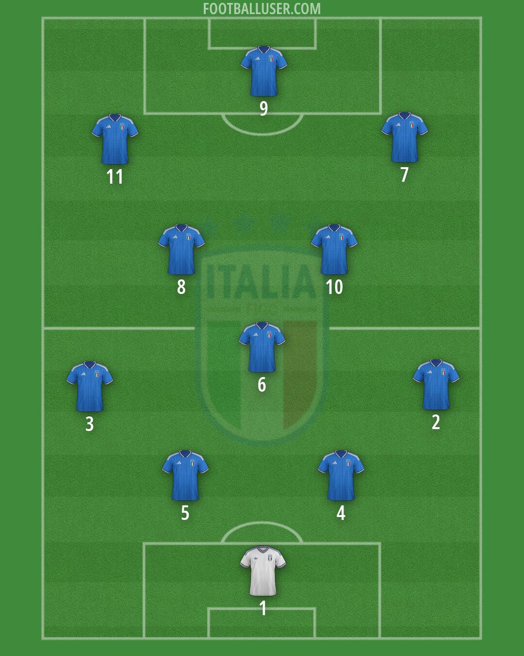 Italy Formation 2026