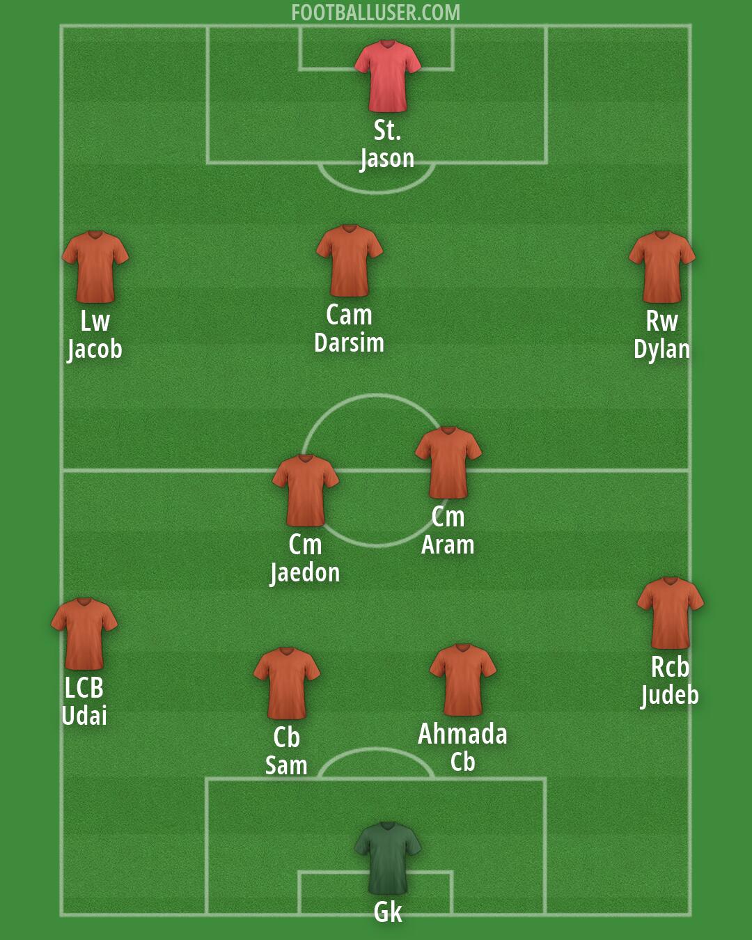 Custom Team Formation 2026
