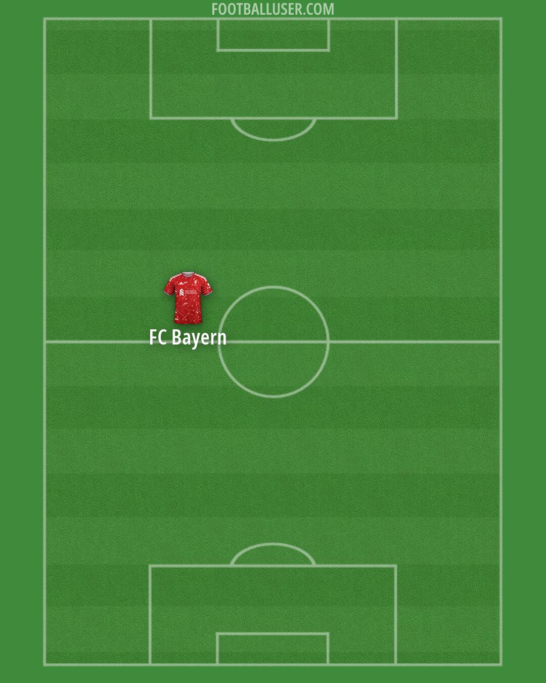 Liverpool Formation 2026