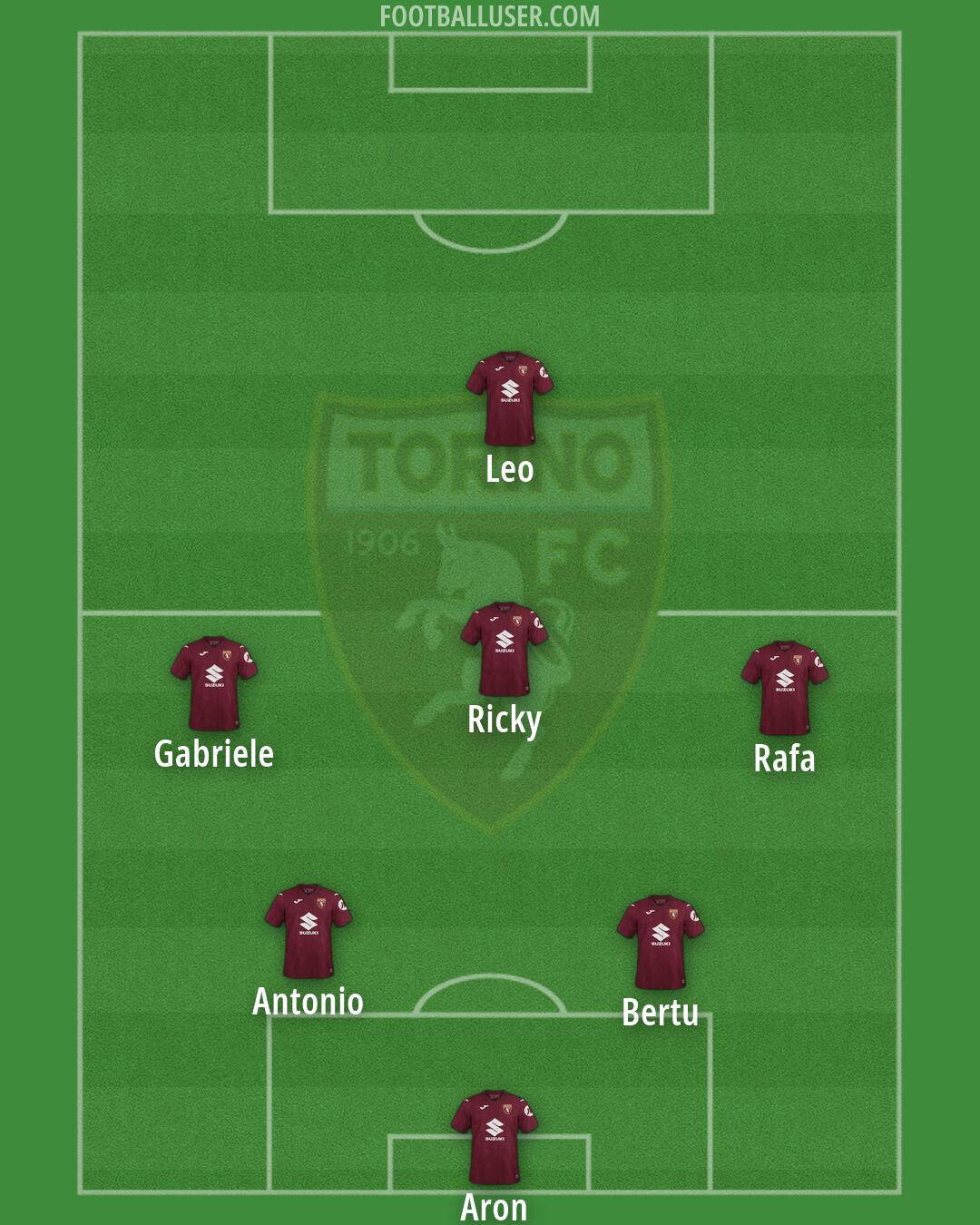 Torino Formation 2026