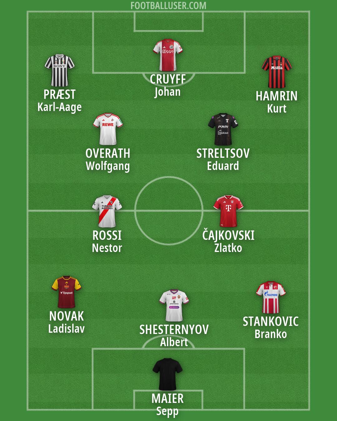 Custom Team Formation 2026
