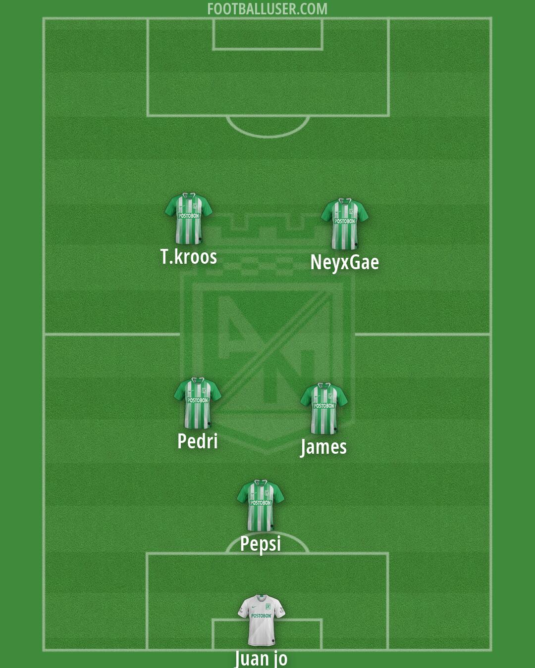 Atlético Nacional Formation 2026