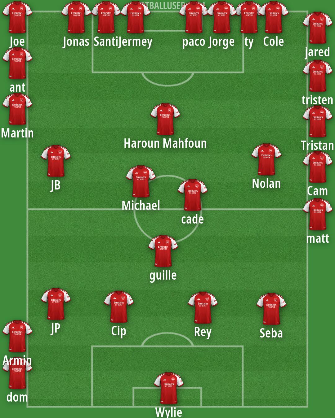 Arsenal Formation 2026