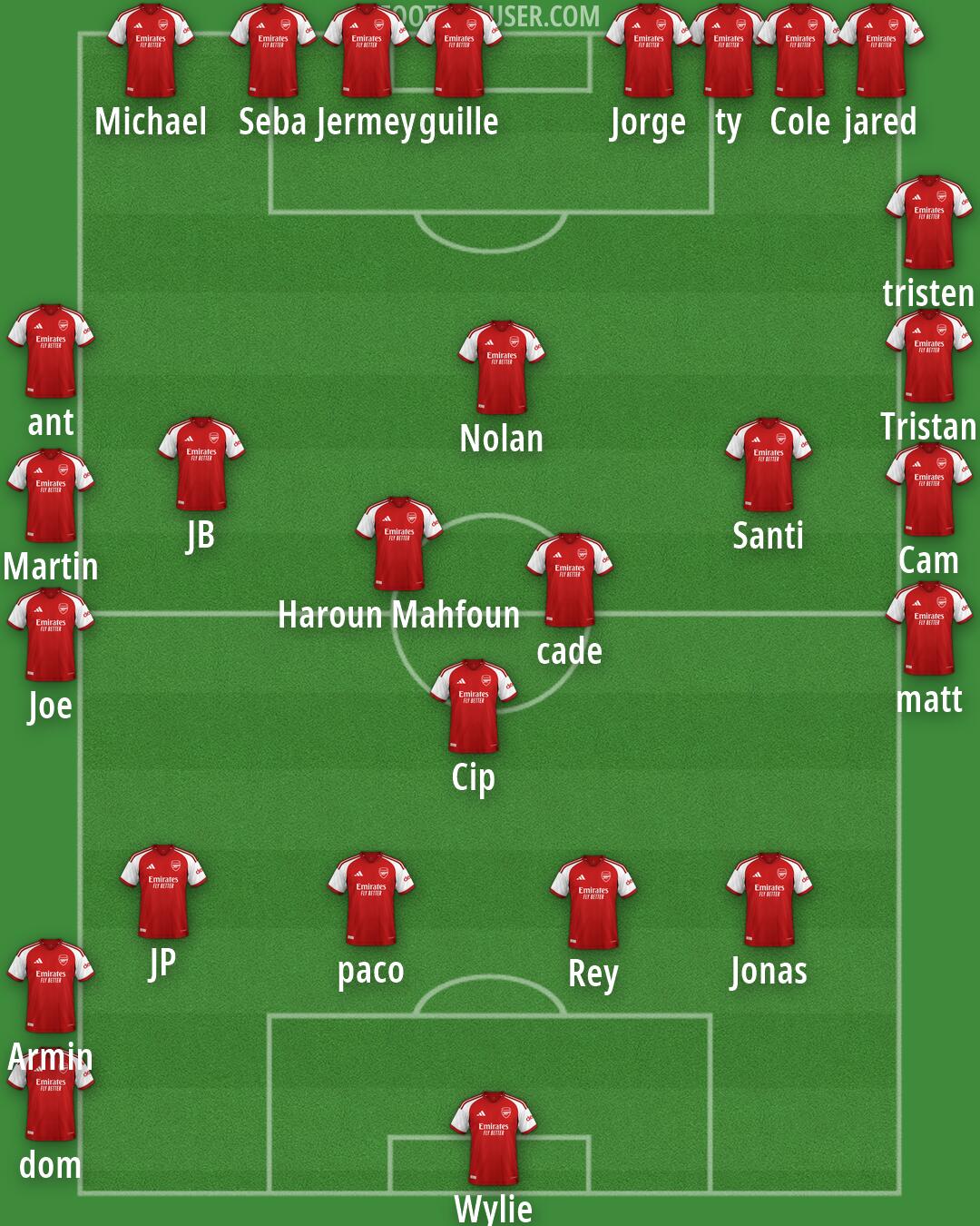 Arsenal Formation 2026
