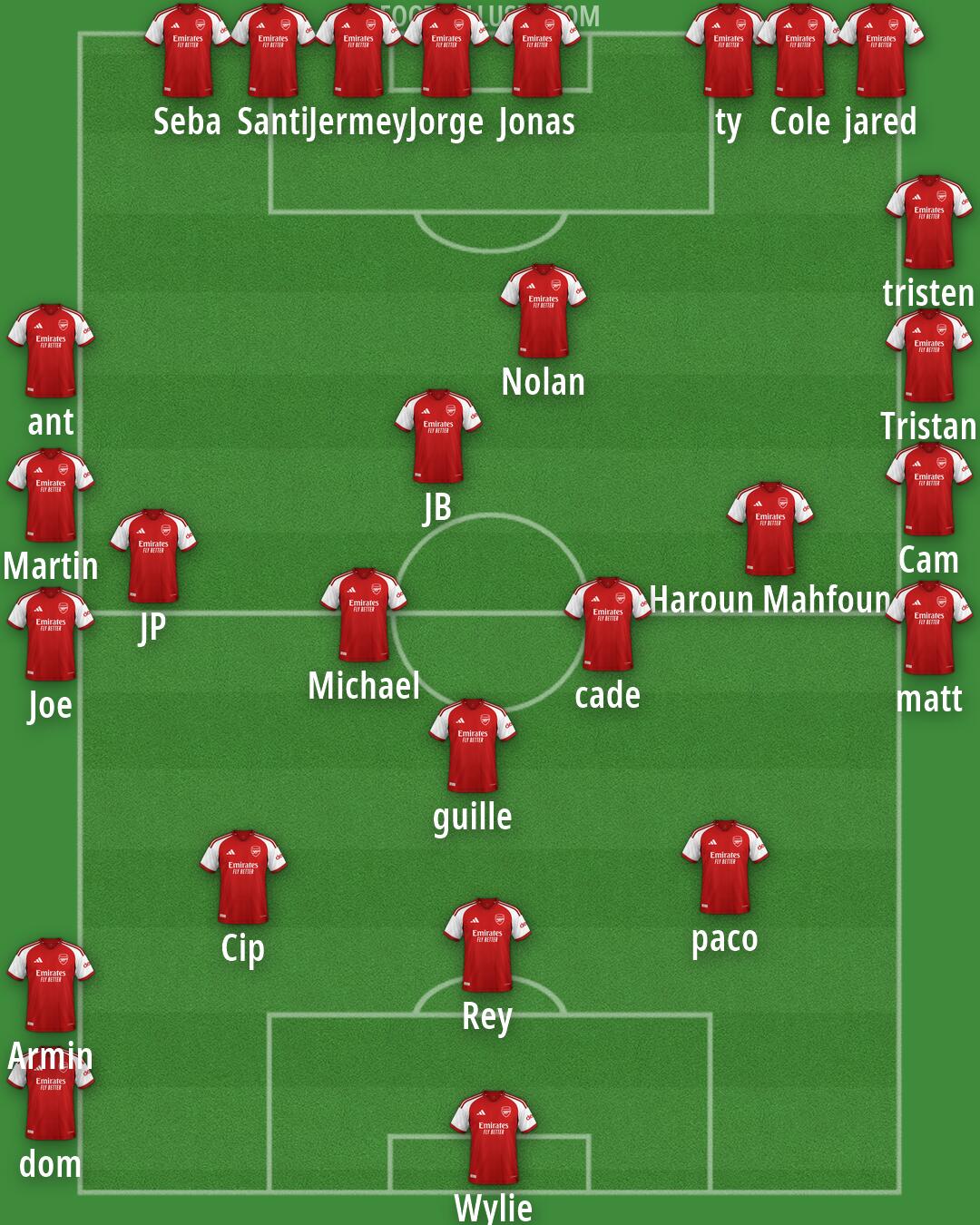 Arsenal Formation 2026