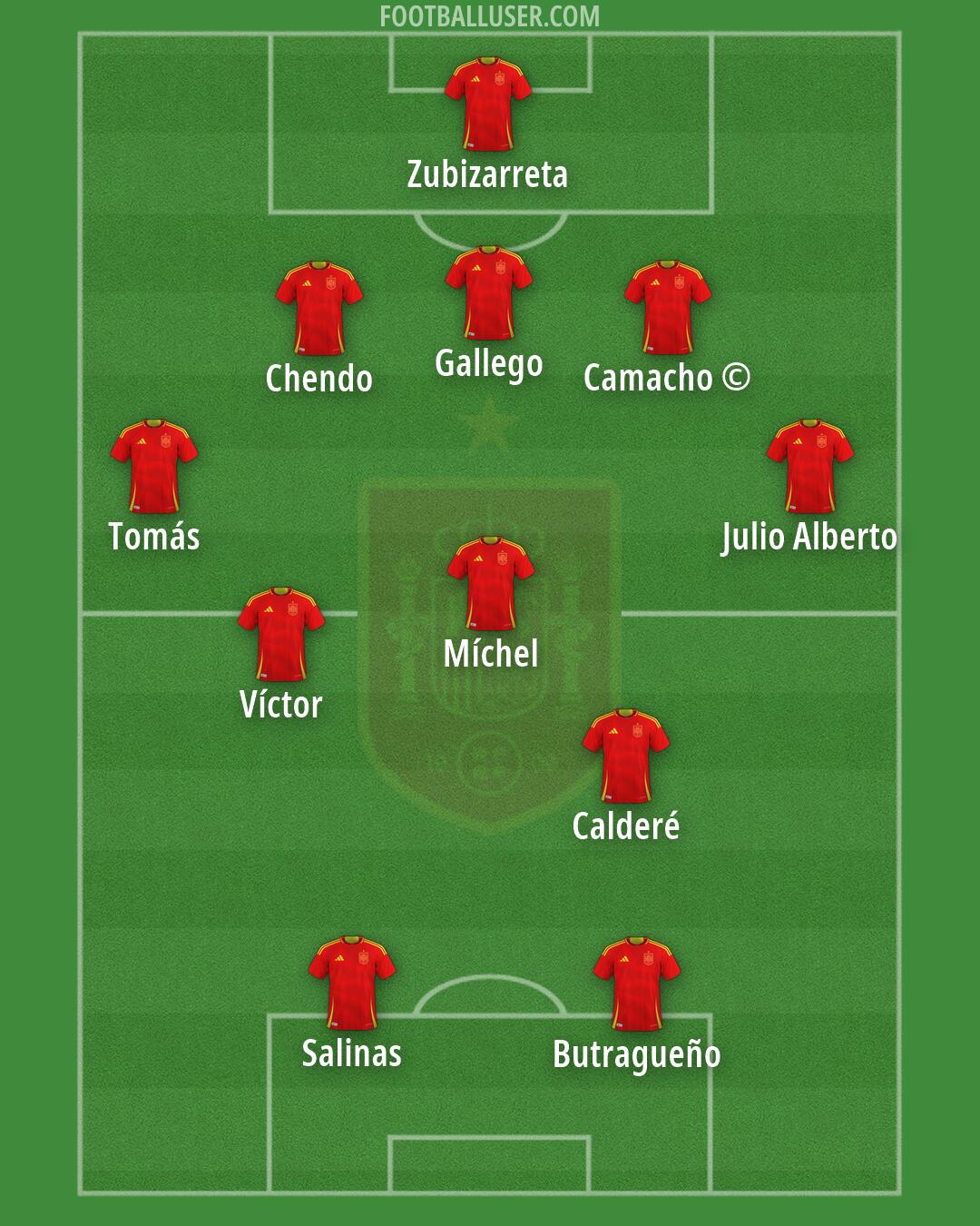 Spain Formation 2026