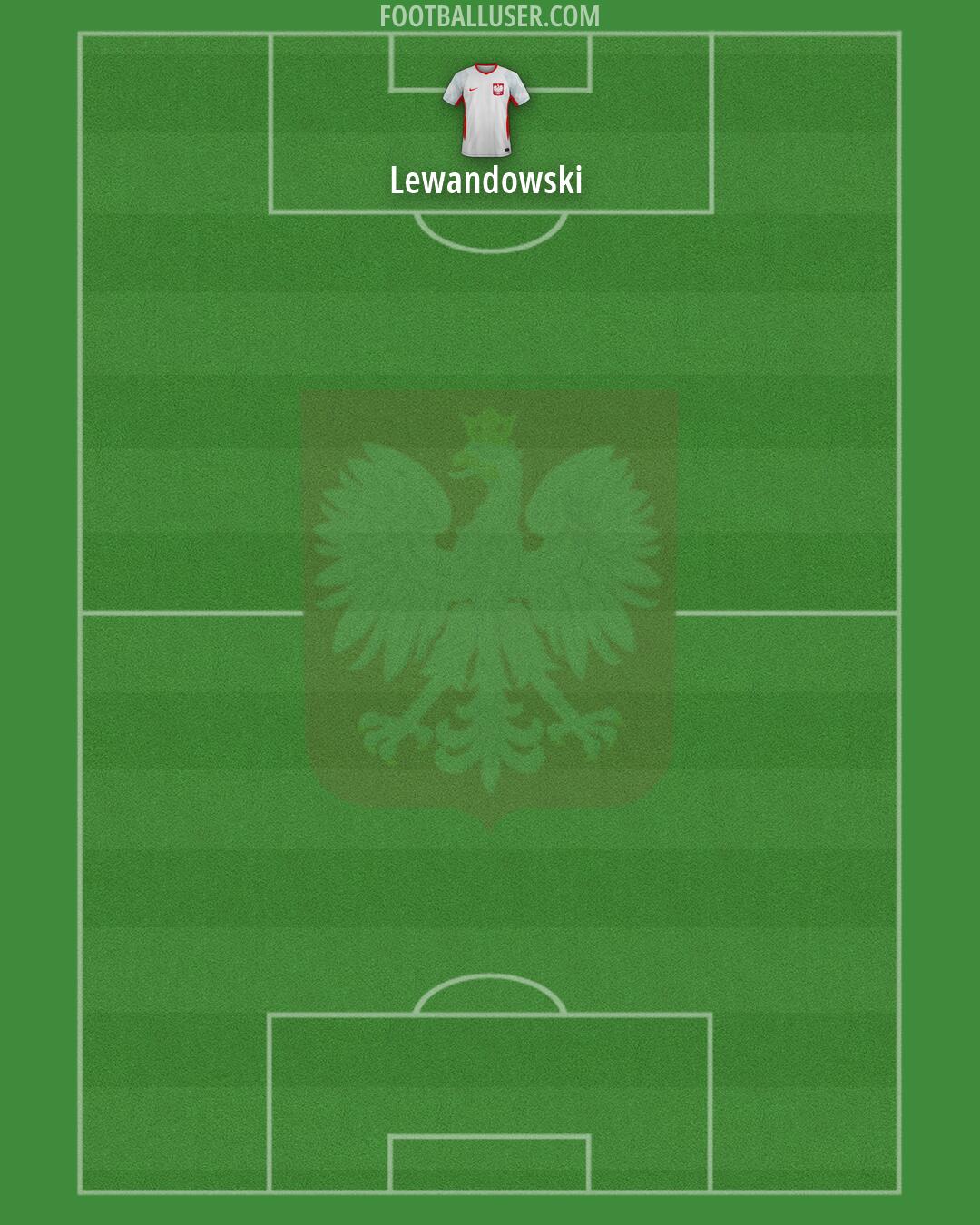Poland Formation 2026
