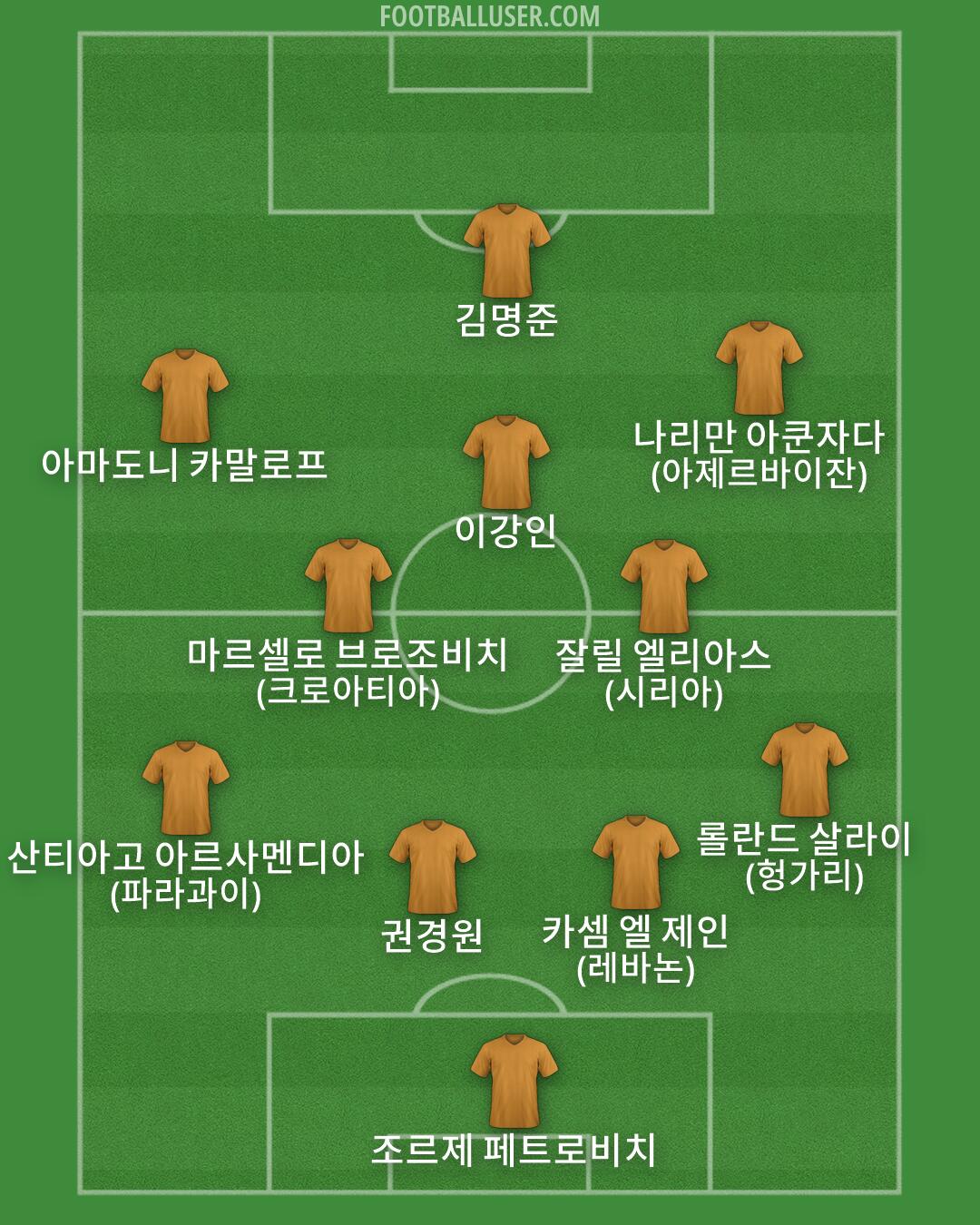 Custom Team Formation 2026