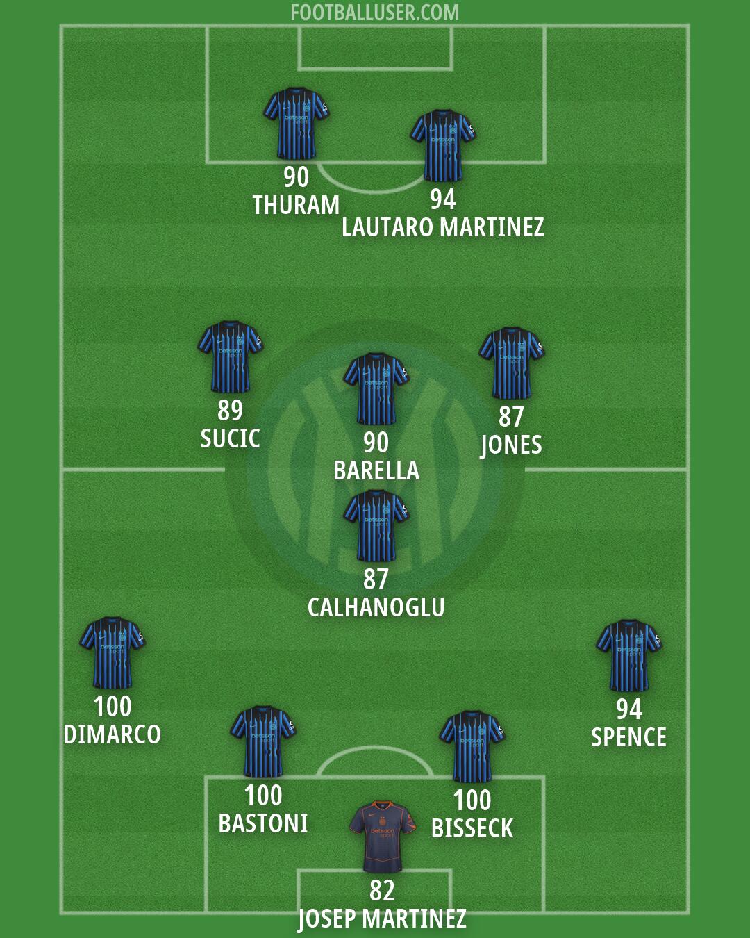 Inter Formation 2026