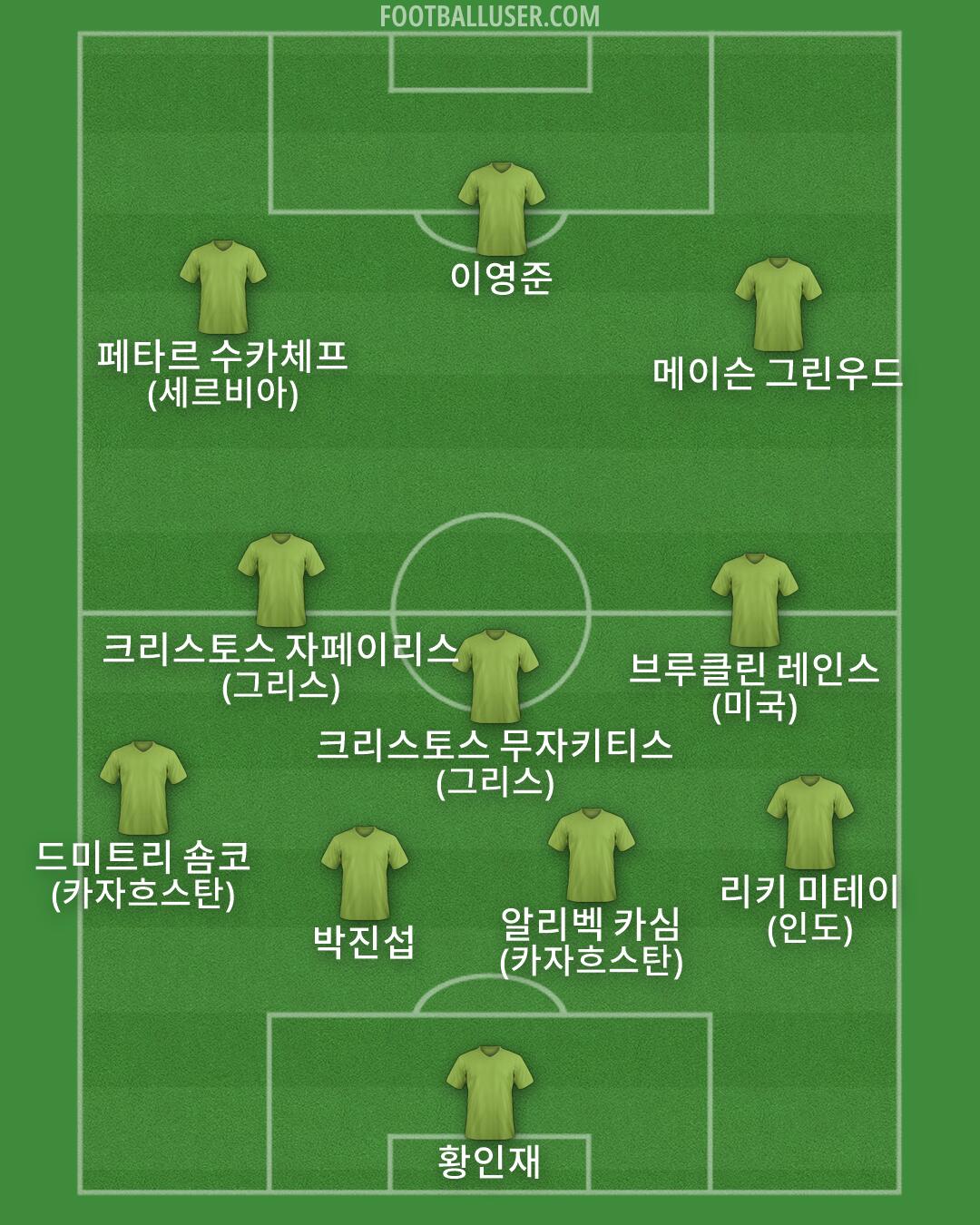 Custom Team Formation 2026