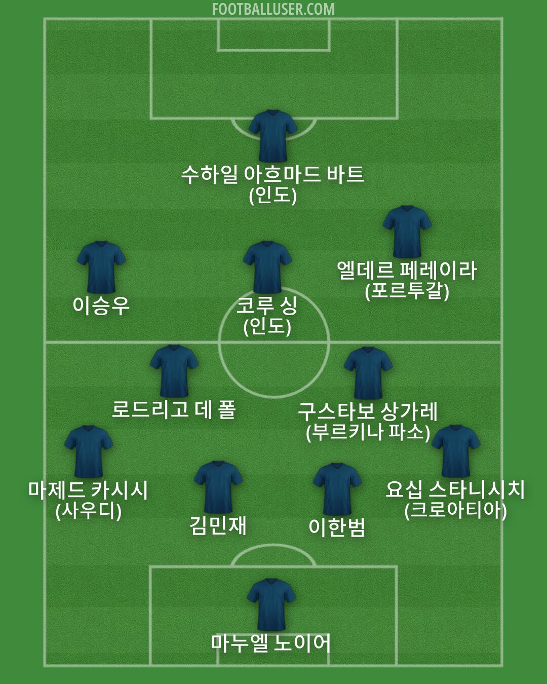 Custom Team Formation 2026