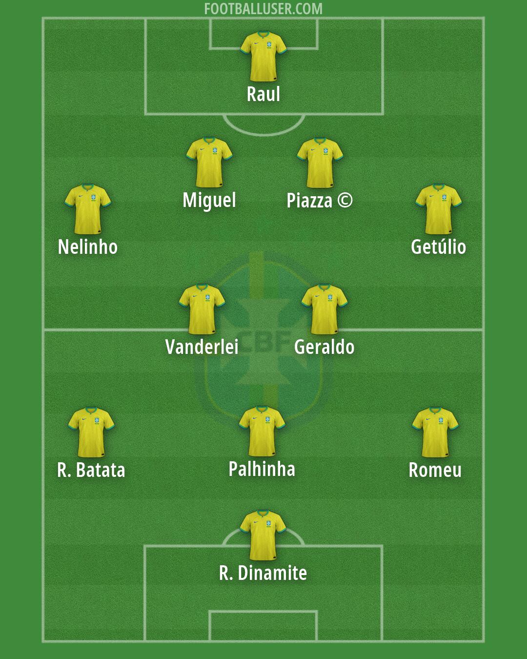 Brazil Formation 2026