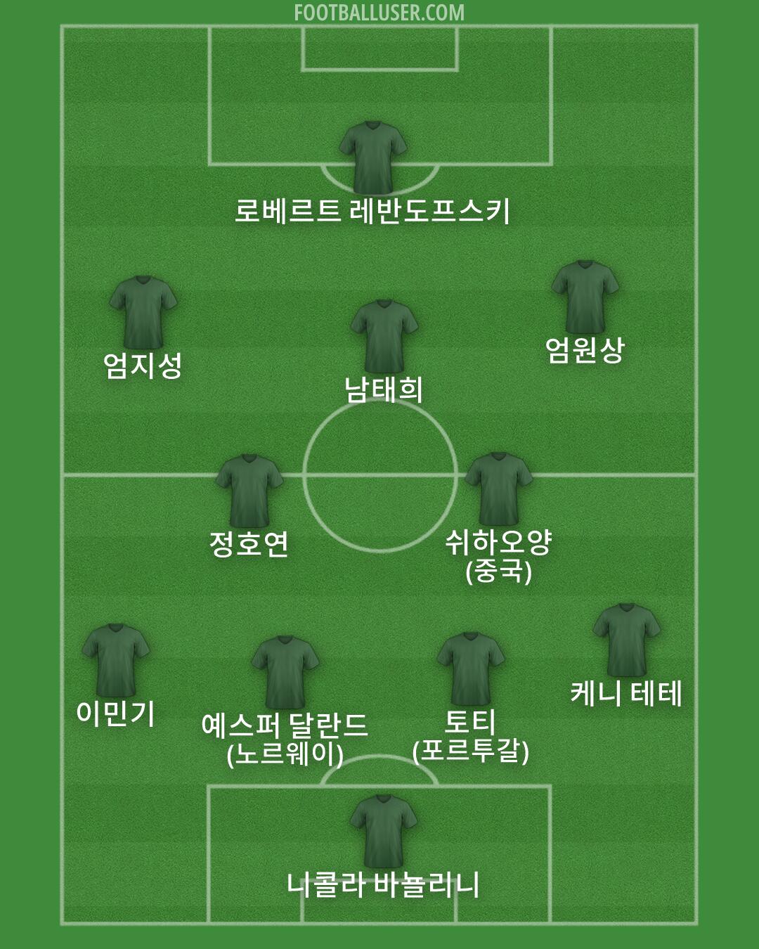 Custom Team Formation 2026