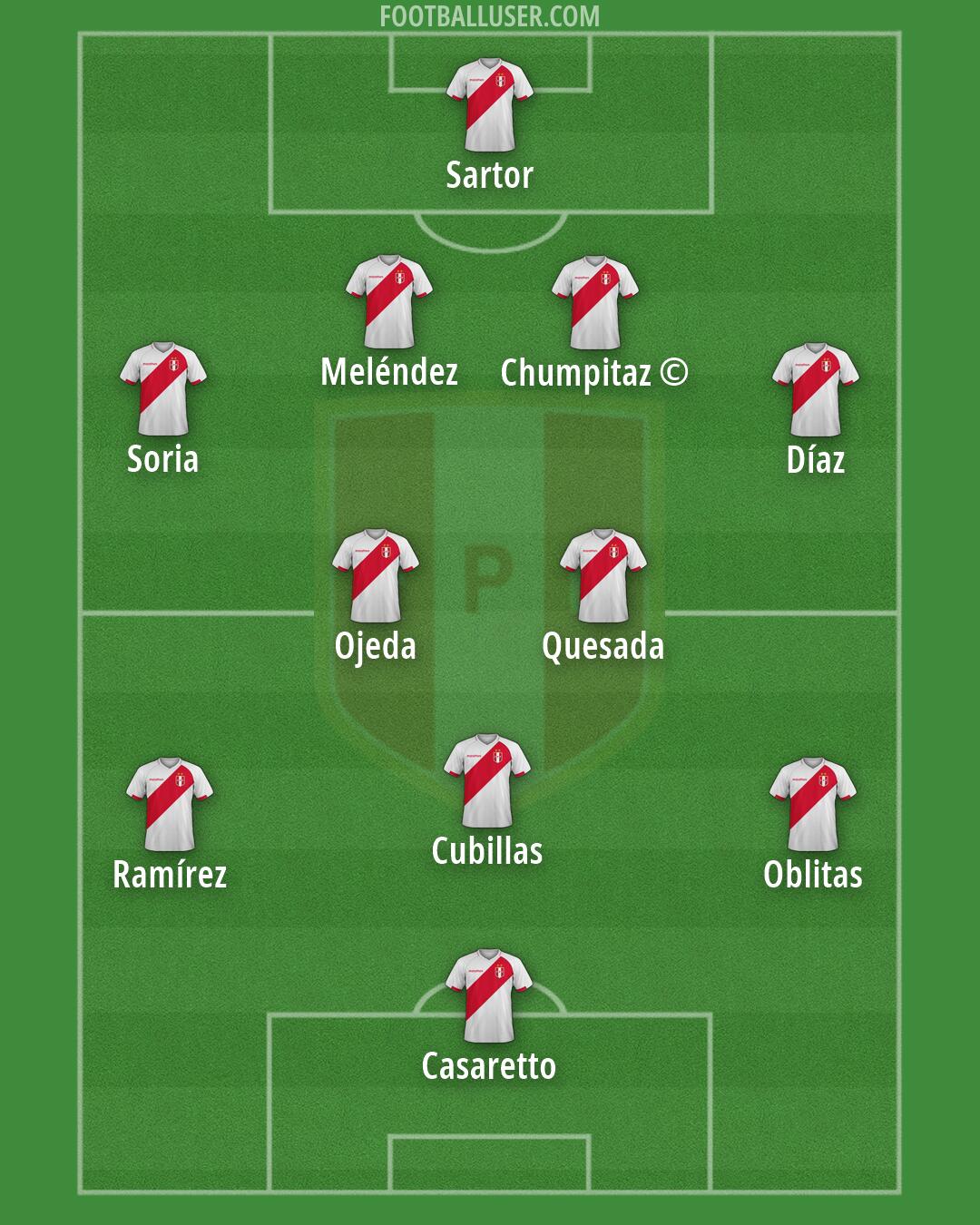 Peru Formation 2026