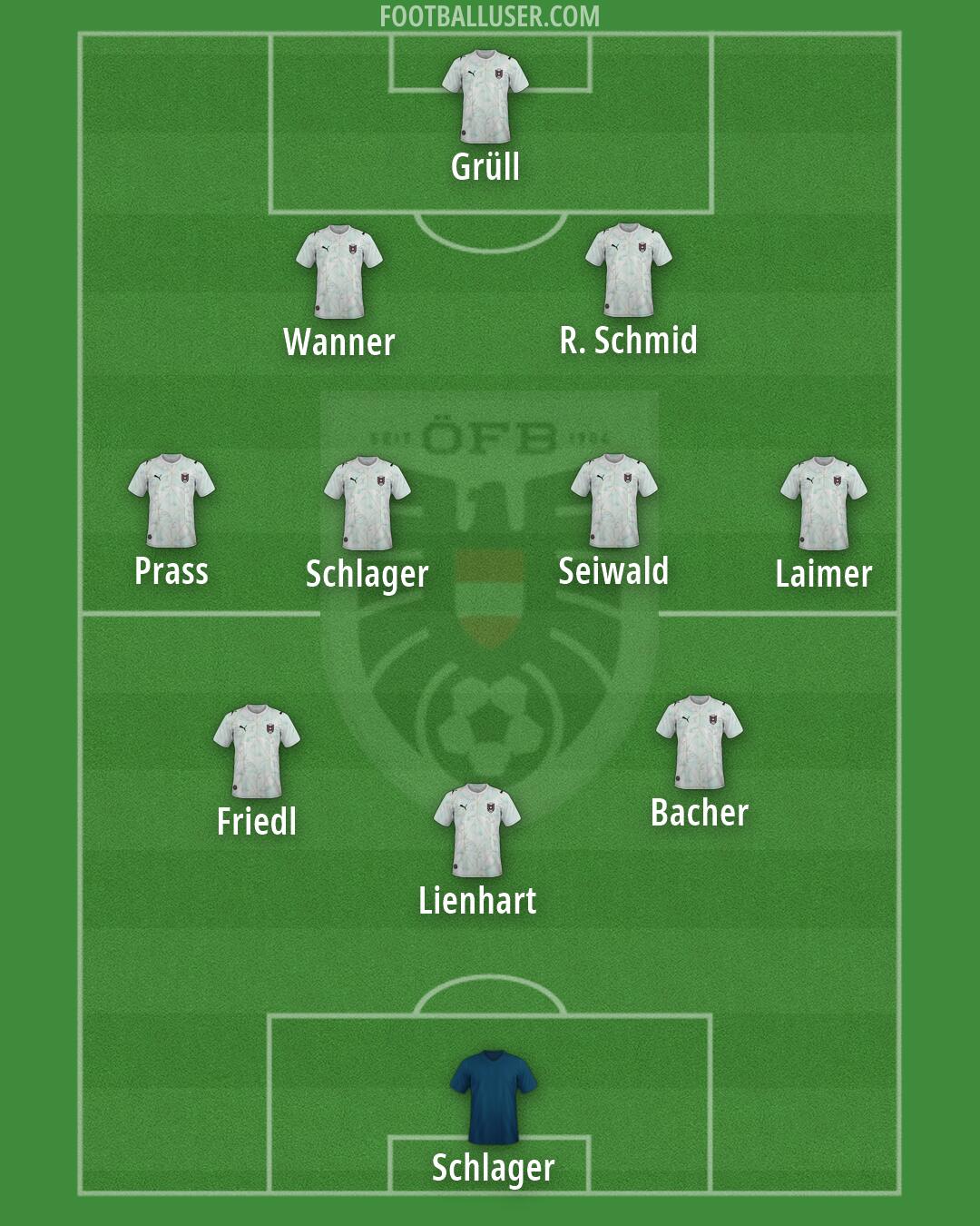 Austria Formation 2026