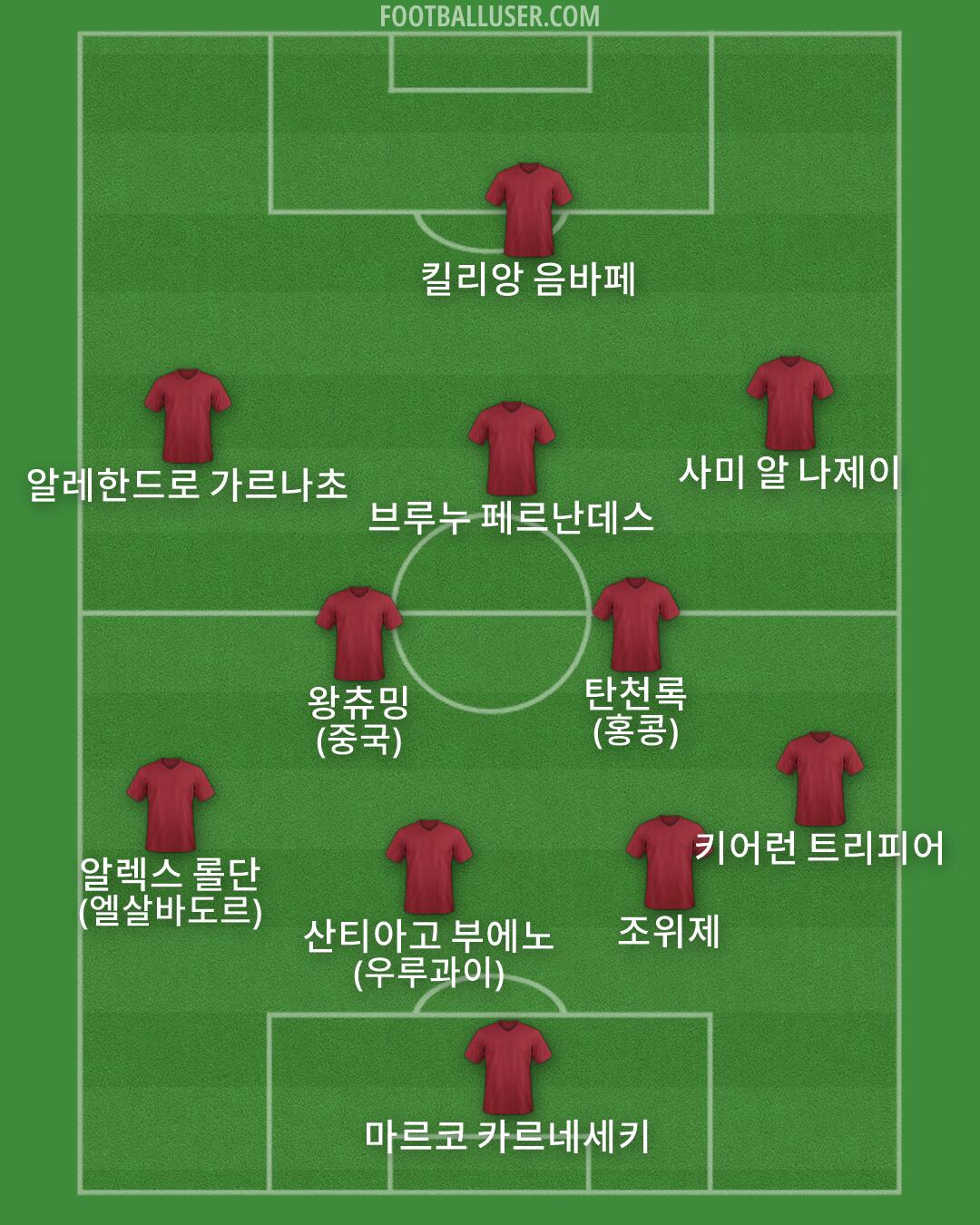 Custom Team Formation 2026