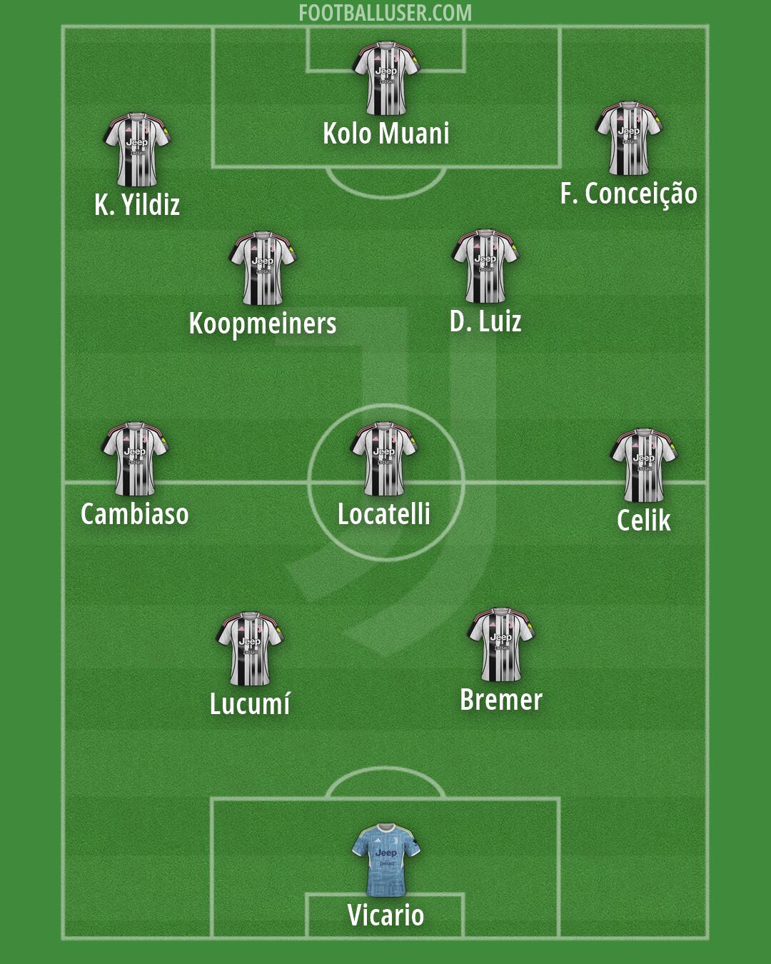 Juventus Formation 2026