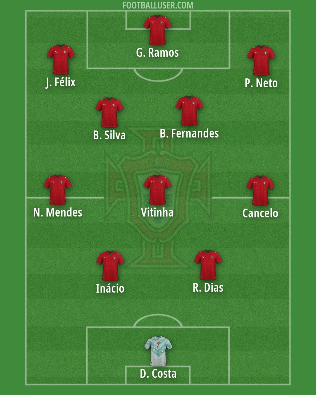 Portugal Formation 2026