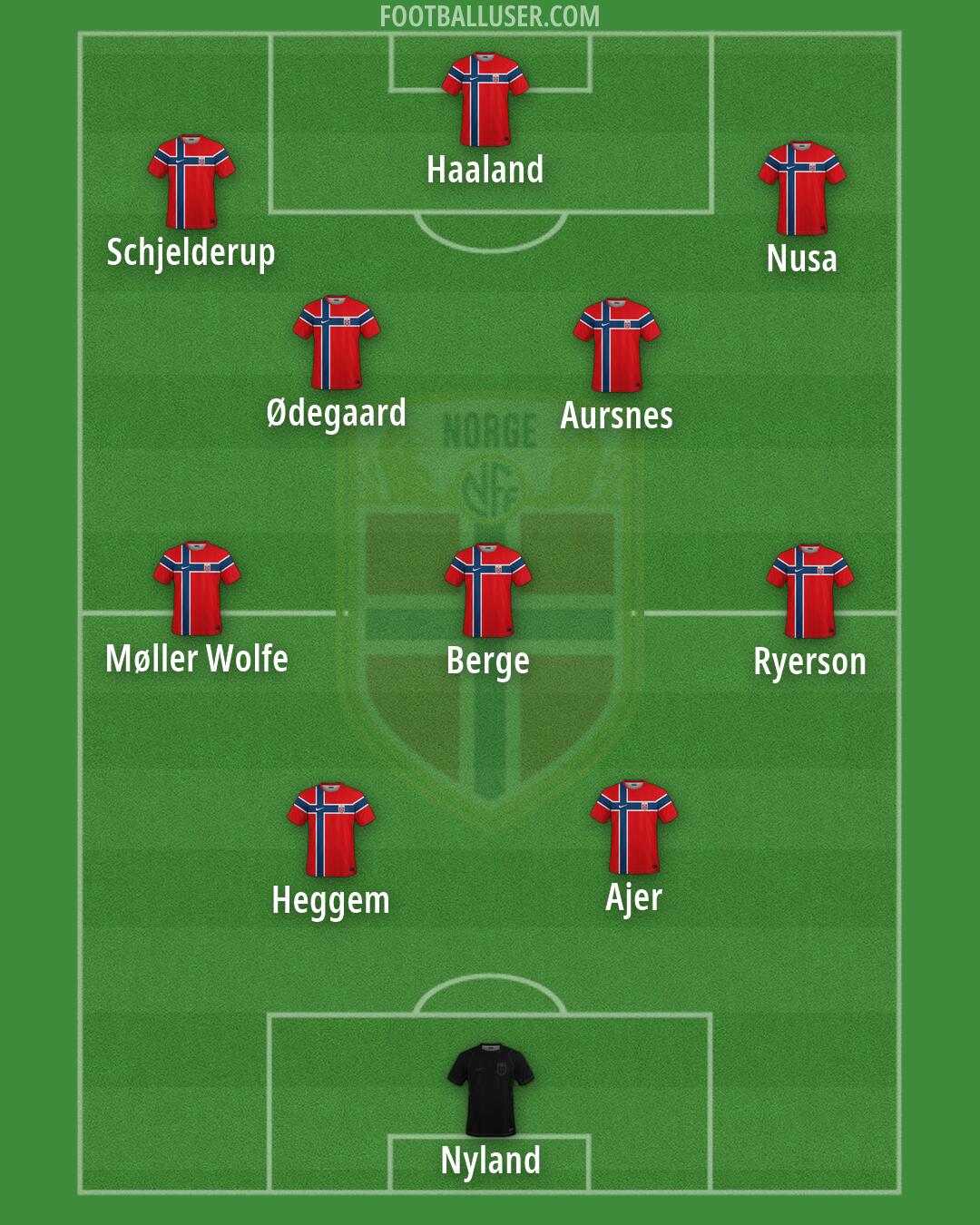 Norway Formation 2026