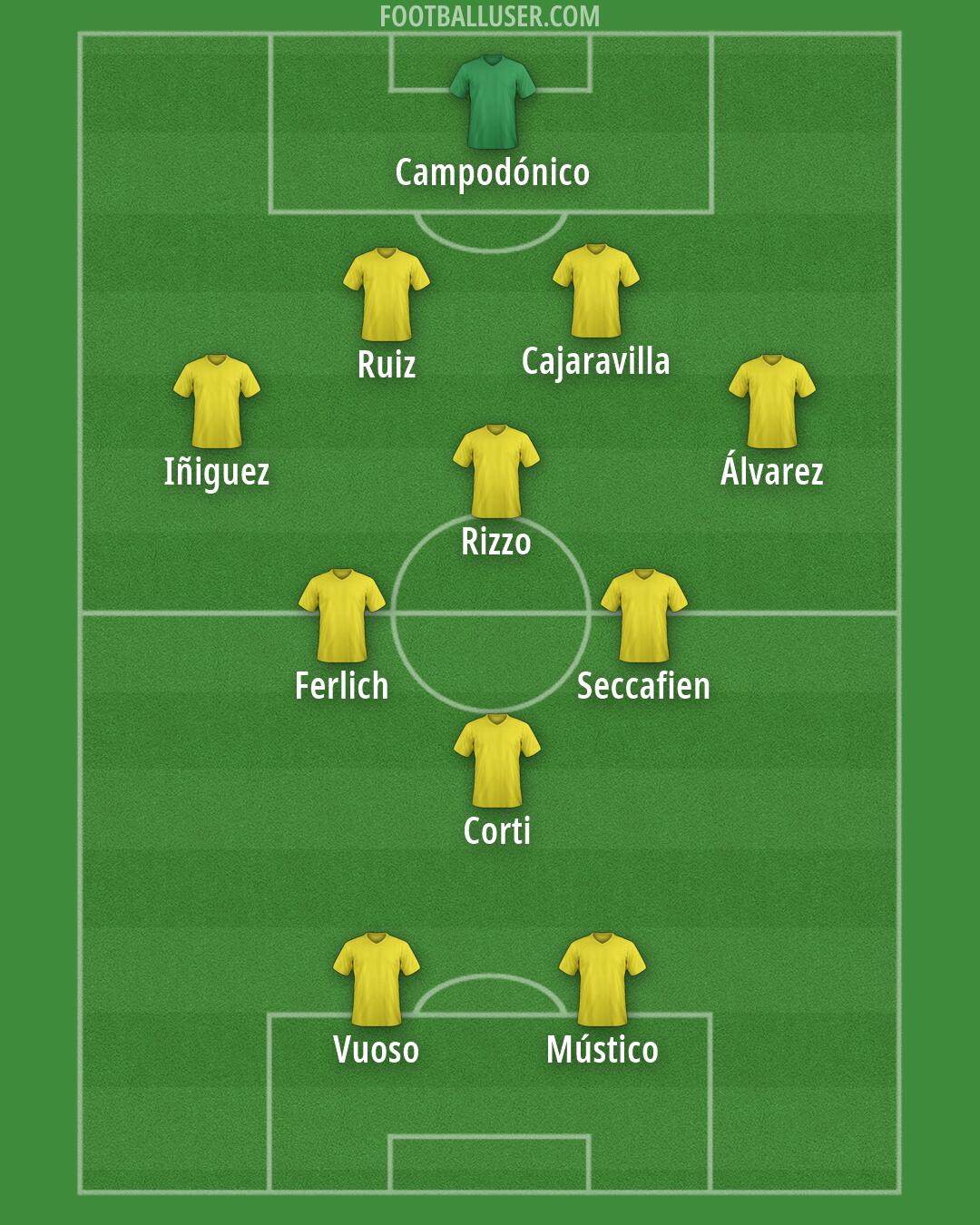Custom Team Formation 2026