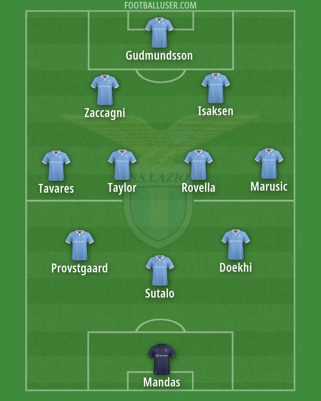 Lazio Formation 2026