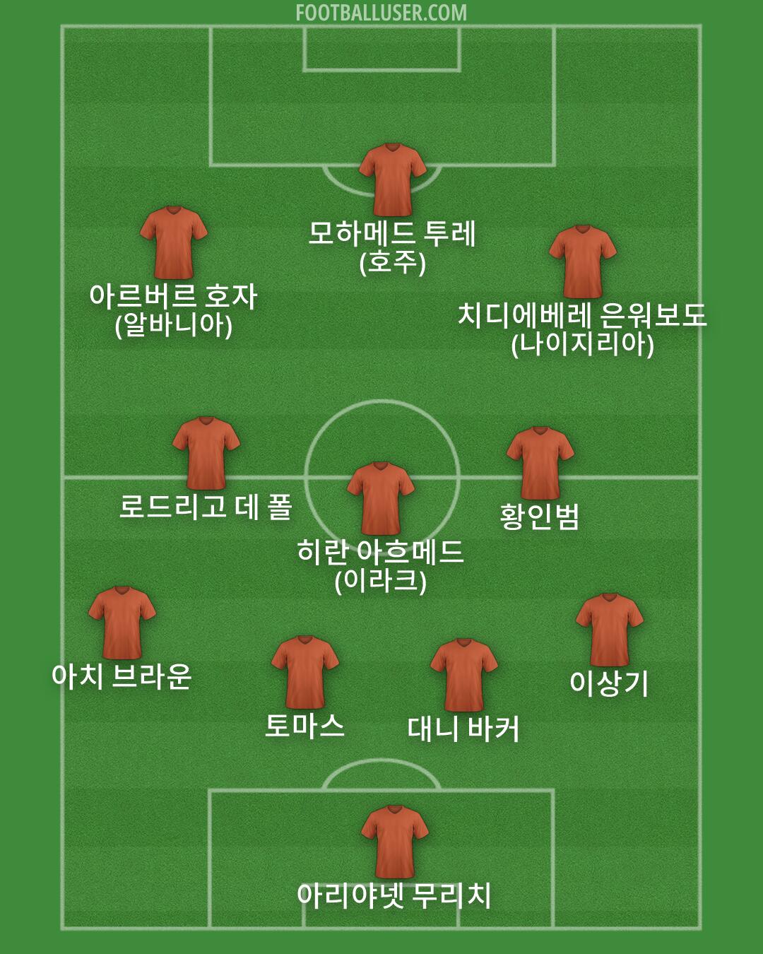 Custom Team Formation 2026