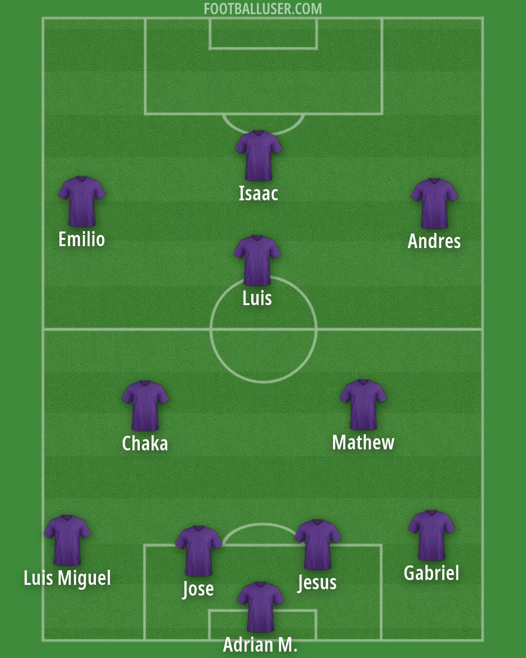 Man Utd Formation 2026