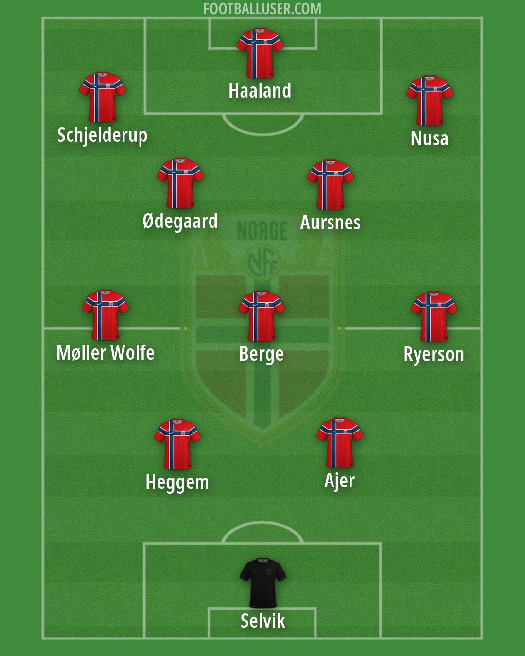 Norway Formation 2026