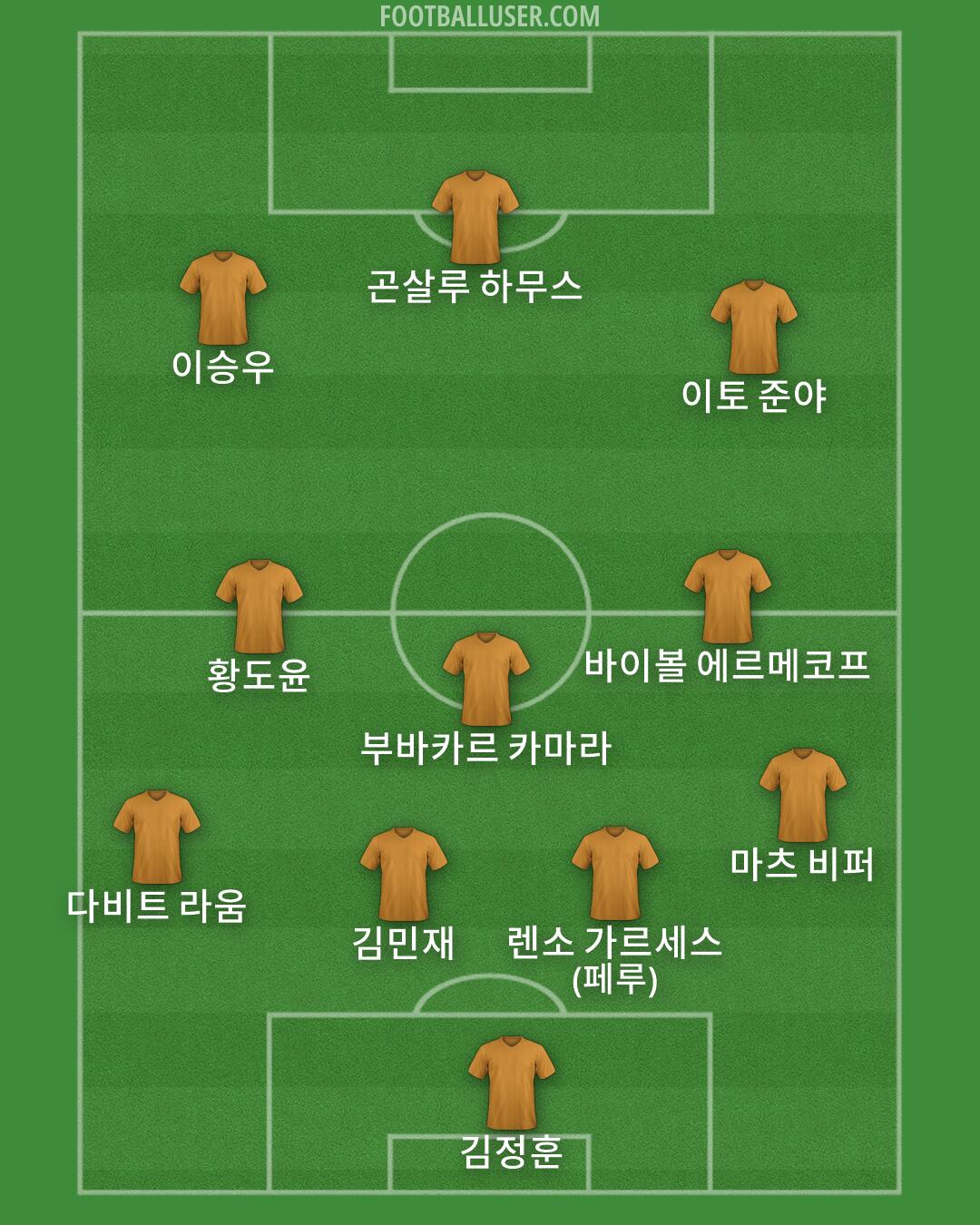 Custom Team Formation 2026