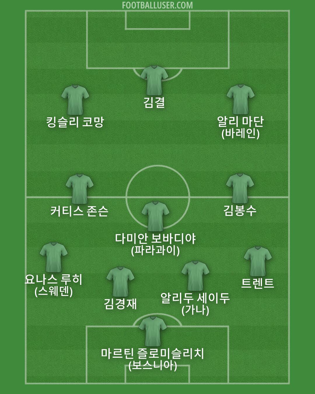 Custom Team Formation 2026