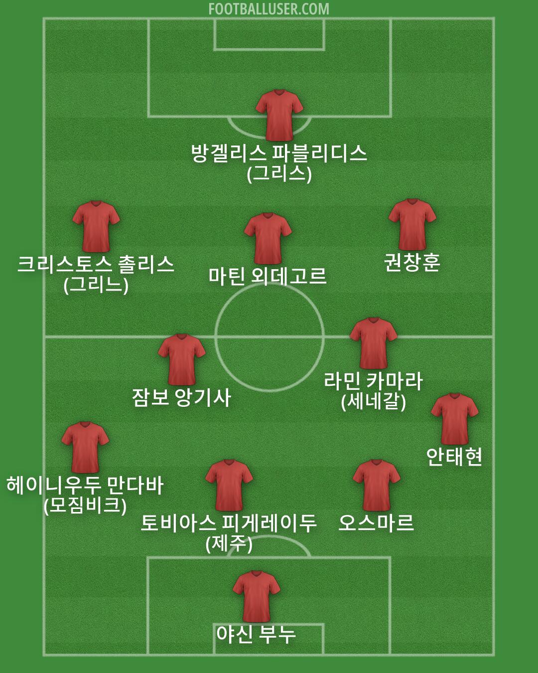 Custom Team Formation 2026